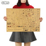 Musical Instrument Kraft Paper Poster Decorative Wall Sticker